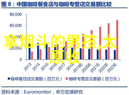2024年度M50上海当代艺术周